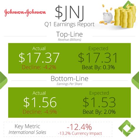 Textainer: Q1 Earnings Snapshot